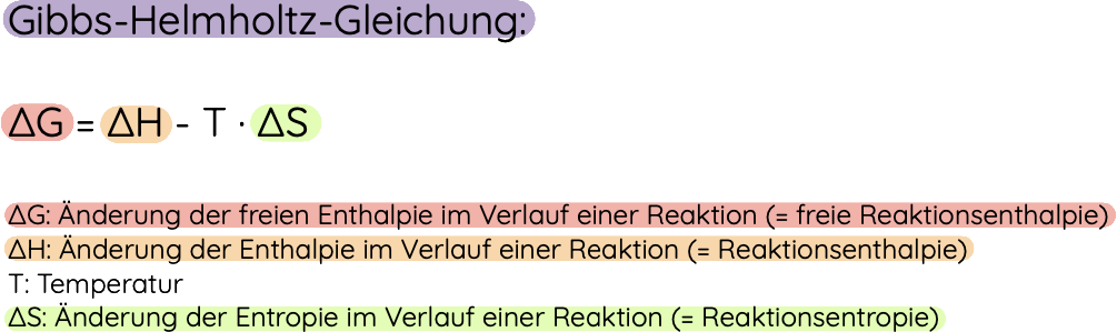 Gibbs-Helmholtz-Gleichung (Abb. 01)